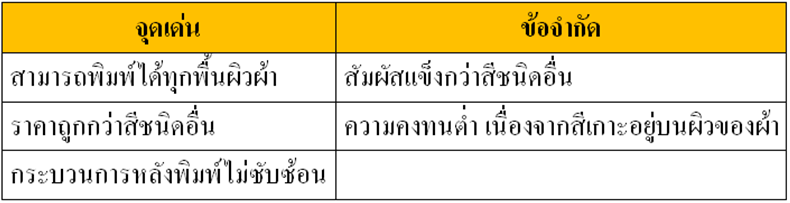 จุดเด่นและข้อจำกัดของสี pigment พิมพ์ผ้า